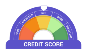 What Is The Highest Credit Score One Can Have?